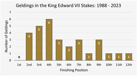 king edward vii stakes stats|King Edward VII Stakes: Past Winners, Stats & History.